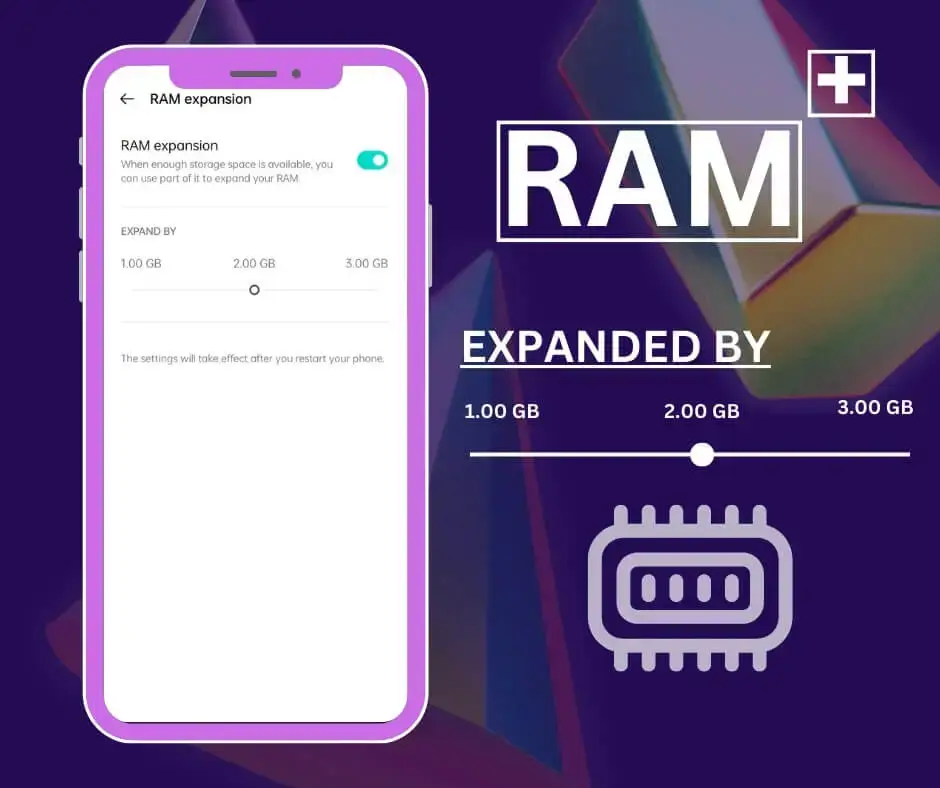 This is about the virtual RAM. How it works and how to use it.